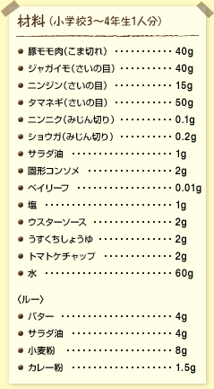 材料(小学校3~4年生1人分):塩豚モモ肉(こま切れ)……40グラム ジャガイモ(さいの目)……40グラム ニンジン(さいの目)……15グラム タマネギ(さいの目)……50グラム ニンニク(みじん切り)……0.1グラム ショウガ(みじん切り)……0.2グラム サラダ油……1グラム 固形コンソメ……2グラム ベイリーフ……0.01グラム 塩……1グラム ウスターソース……2グラム うすくちしょうゆ……2グラム トマトケチャップ……2グラム 水……60グラム 〈ルー〉 バター……4グラム サラダ油……4グラム 小麦粉……8グラム カレー粉……1.5グラム