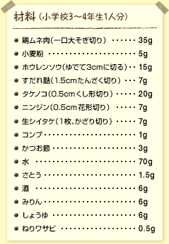 材料(小学校3~4年生1人分):塩鶏ムネ肉(一口大そぎ切り)……35グラム 小麦粉……5グラム ホウレンソウ(ゆでて3cmに切る)……15グラム すだれ麩(1.5cmたんざく切り)……7グラム タケノコ(0.5cmくし形切り)……20グラム ニンジン(0.5cm花形切り)……7グラム 生シイタケ(1枚、かざり切り)……7グラム コンブ……1グラム かつお節……3グラム 水……70グラム さとう……1.5グラム 酒……6グラム みりん……6グラム しょうゆ……6グラム ねりワサビ……0.5グラム