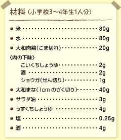 材料(小学校3~4年生1人分):塩米……80グラム 水……80グラム 大和肉鶏(こま切れ)……20グラム 〈肉の下味〉 こいくちしょうゆ……2グラム 酒……2グラム ショウガ(せん切り)……1グラム 大和まな(1cmのざく切り)……40グラム サラダ油……3グラム うすくちしょうゆ……4グラム 塩……0.25グラム 酒……4グラム