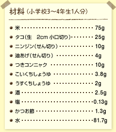 材料(小学校3~4年生1人分):塩米……75グラム タコ(生 2cm小口切り)……25グラム ニンジン(せん切り)……10グラム 油あげ(せん切り)……4グラム つきコンニャク……10グラム こいくちしょうゆ……3.8グラム うすくちしょうゆ……2グラム 酒……2.5グラム 塩……0.13グラム かつお節……1.3グラム 水……81.7グラム
