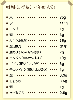 材料(小学校3~4年生1人分):塩米……75グラム 水……110グラム コンブ……1グラム 酒……3グラム カキ(むき身)……36グラム 塩(洗い用)……少々 油あげ(1cmせん切り)……2グラム ニンジン(細いせん切り)……10グラム ゴボウ(細いささがき)……5グラム 干しシイタケ(細いせん切り)……1グラム 塩……0.3グラム しょうゆ……3.5グラム 酒……1グラム きざみのり……0.5グラム