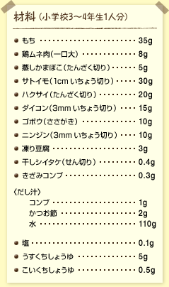 材料(小学校3~4年生1人分):塩もち……35グラム 鶏ムネ肉(一口大)……8グラム 蒸しかまぼこ(たんざく切り)……5グラム サトイモ(1cmいちょう切り)……30グラム ハクサイ(たんざく切り)……20グラム ダイコン(3mmいちょう切り)……15グラム ゴボウ(ささがき)……10グラム ニンジン(3mmいちょう切り)……10グラム 凍り豆腐……3グラム 干しシイタケ(せん切り)……0.4グラム きざみコンブ……0.3グラム 〈だし汁〉 コンブ……1グラム かつお節……2グラム 水……110グラム 塩……0.1グラム うすくちしょうゆ……5グラム こいくちしょうゆ……0.5グラム