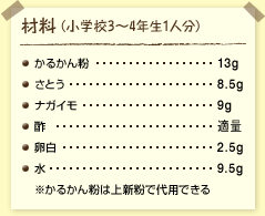 材料(小学校3~4年生1人分):塩かるかん粉……13グラム さとう……8.5グラム ナガイモ……9グラム 酢……適量 卵白……2.5グラム 水……9.5グラム ※かるかん粉は上新粉で代用できる