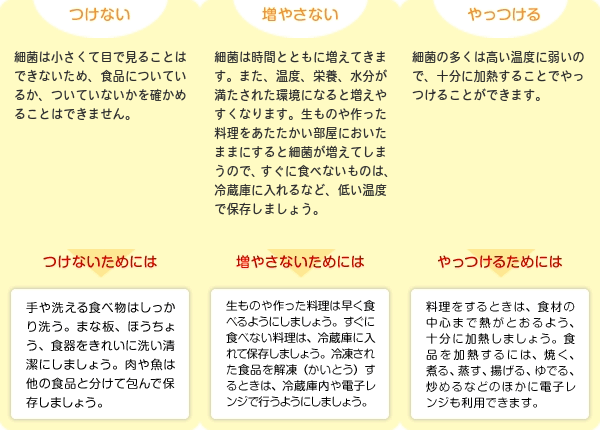 細菌は小さくて目で見ることはできないため、食品についているか、ついていないかを確かめることはできません。