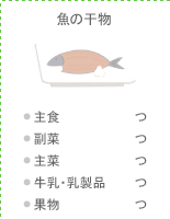 魚の干物：●主食 つ ●副菜 つ ●主菜 つ ●牛乳・乳製品 つ ●果物 