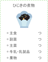 ひじきの煮物：●主食 つ ●副菜 つ ●主菜 つ ●牛乳・乳製品 つ ●果物 