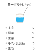 ヨーグルト1パック：●主食 つ ●副菜 つ ●主菜 つ ●牛乳・乳製品 つ ●果物 