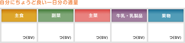 自分にちょうど良い一日分の適量　記入欄：主食、副菜、主菜、牛乳・乳製品、果物