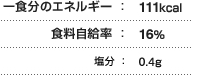 一食分のエネルギー：111kcal 食料自給率：16％ 塩分：0.4g