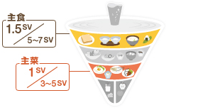 主食：1.5SV／5～7SV 主菜：1SV／3～5SV