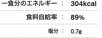 一食分のエネルギー：304kcal 食料自給率：89％ 塩分：0.7g