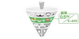 副菜：0.5SV／5～6SV