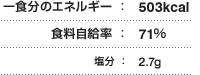 一食分のエネルギー：503kcal 食料自給率：71％ 塩分：2.7g