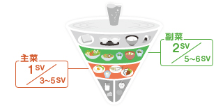 主菜：1SV／3～5SV 副菜：2SV／5～6SV