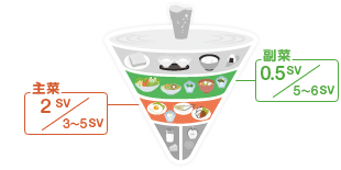 主菜：2SV／3～5SV