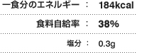一食分のエネルギー：184kcal 食料自給率：38％ 塩分：0.3g