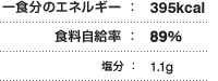 一食分のエネルギー：395kcal 食料自給率：89％ 塩分：1.1g