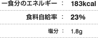 一食分のエネルギー:183kcal 食料自給率:23% 塩分:1.8g