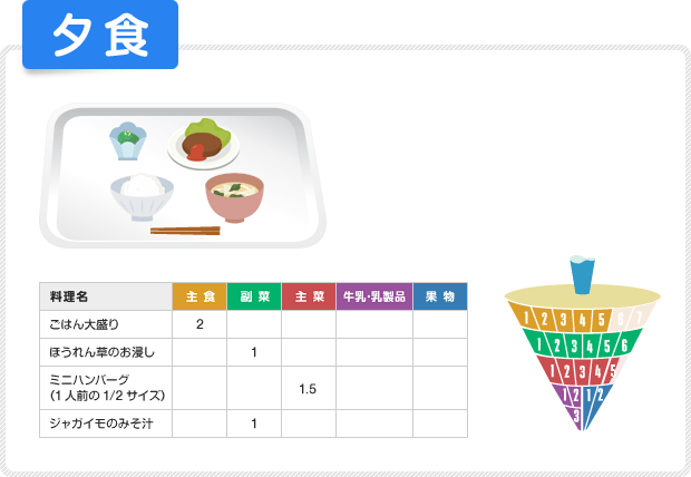 夕食