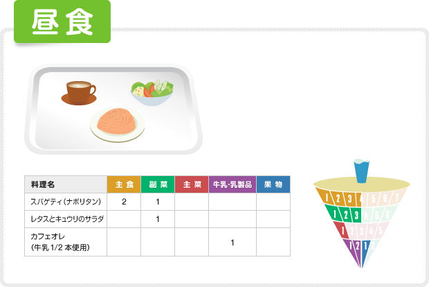 昼食