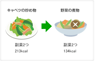 キャベツの炒め物：副菜2つ213kcal→野菜の煮物：副菜2つ134kcal