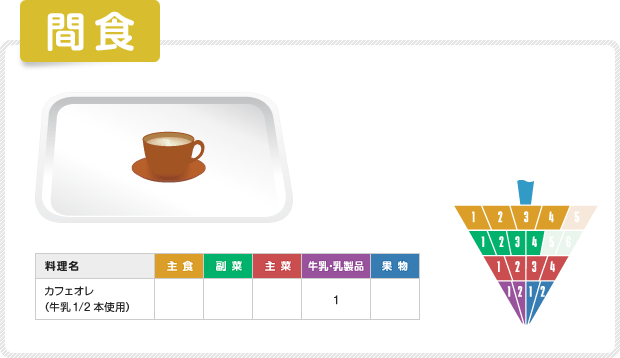 間食