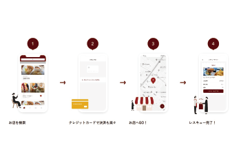 株式会社コークッキング