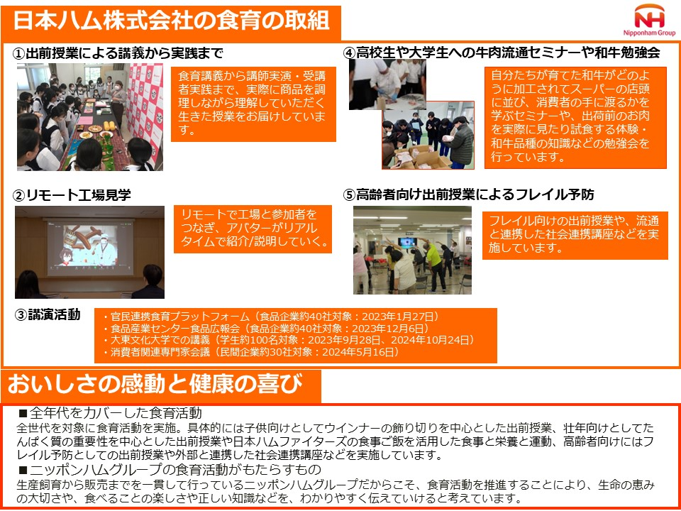 日本ハム株式会社