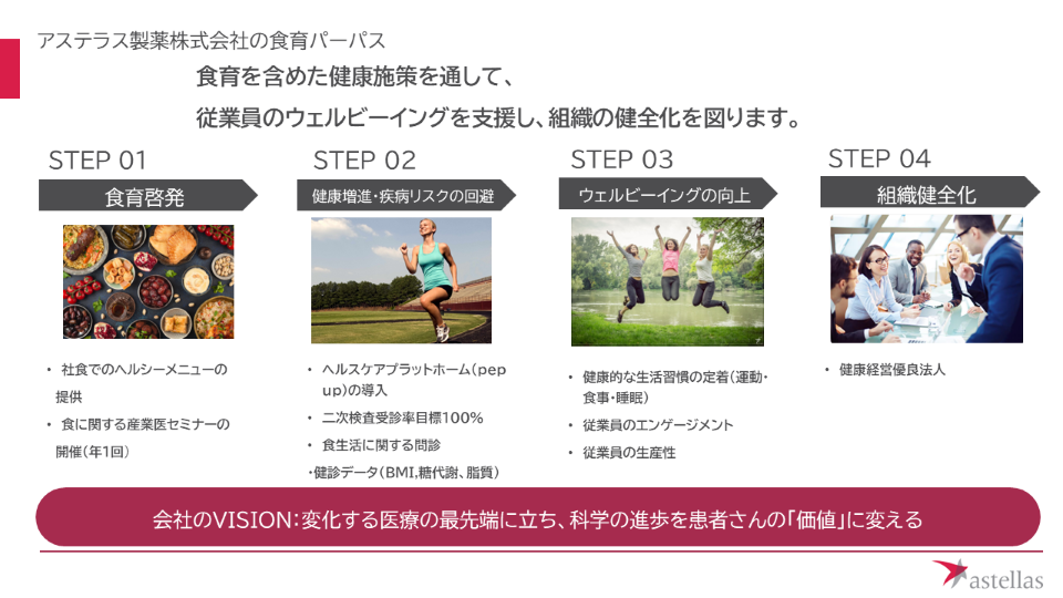 アステラス製薬株式会社