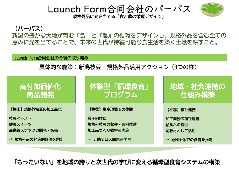 Launch Farm合同会社