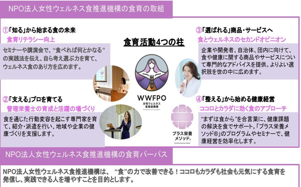 特定非営利活動法人女性ウェルネス食推進機構