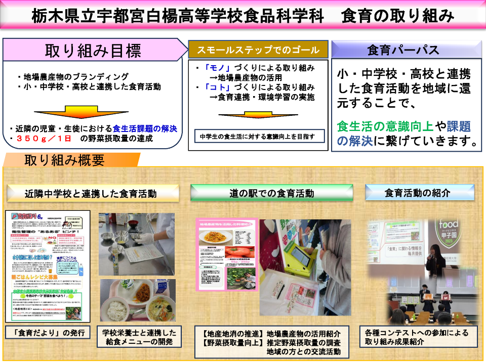 宇都宮白楊高校