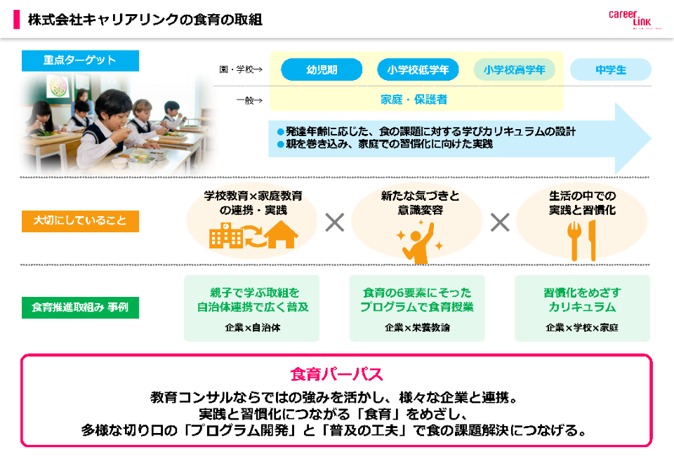 株式会社キャリアリンク