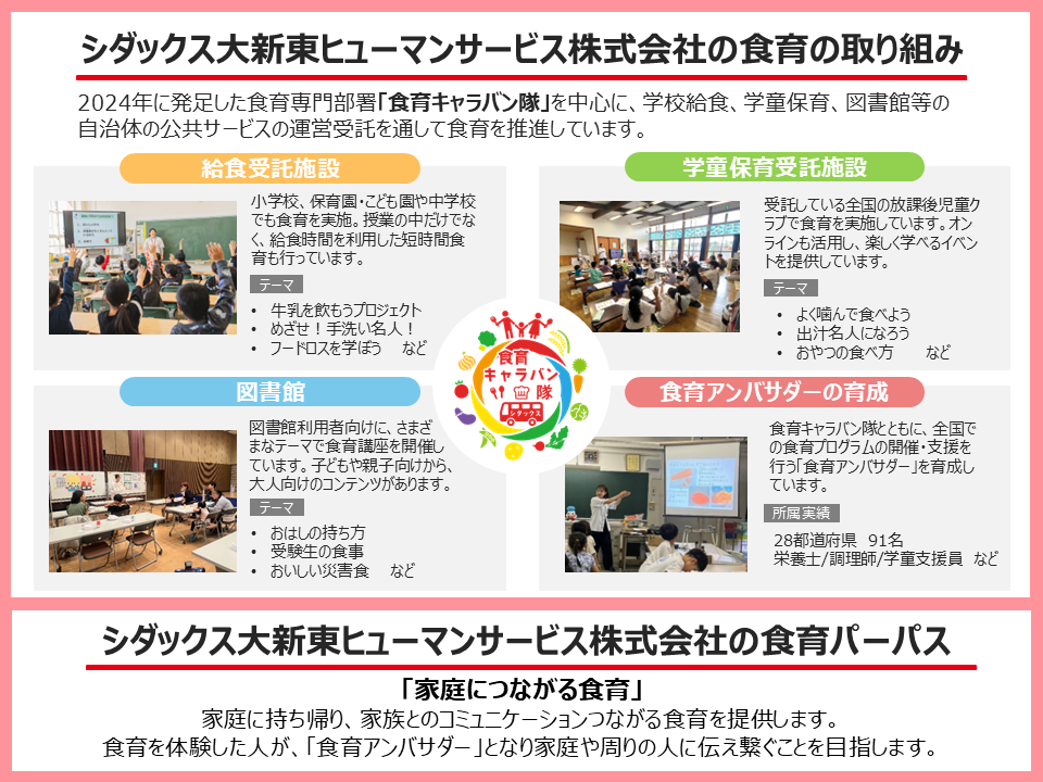 シダックス大新東ヒューマンサービス株式会社