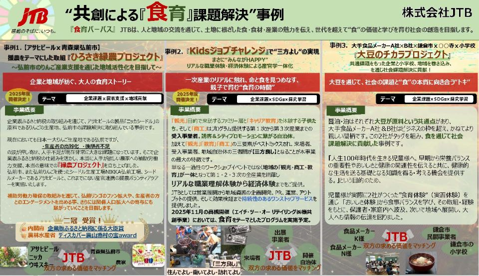 株式会社JTB