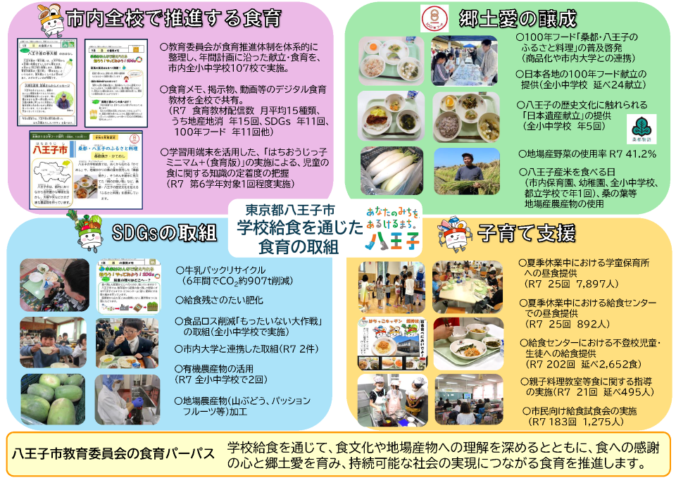 八王子市教育委員会