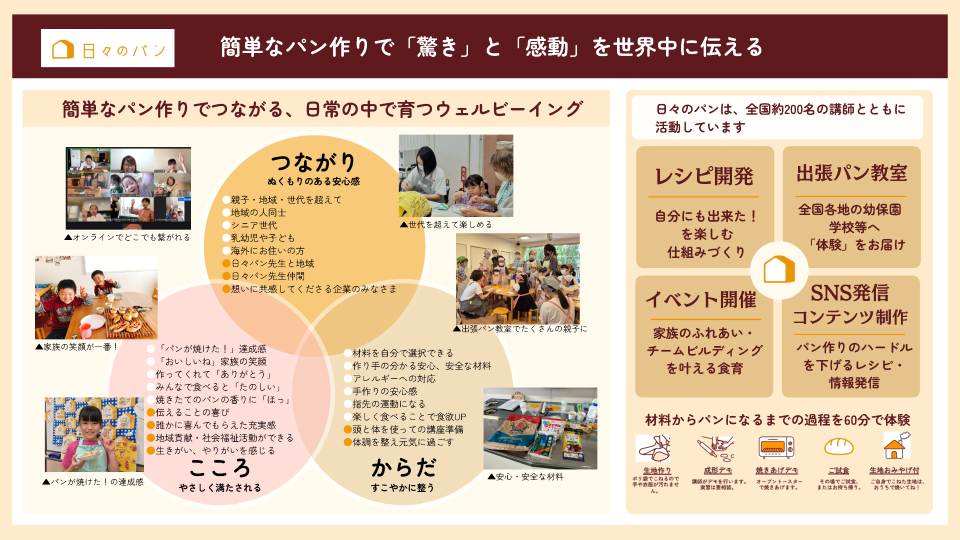 日々のパン