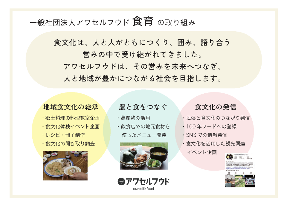 一般社団法人アワセルフウド