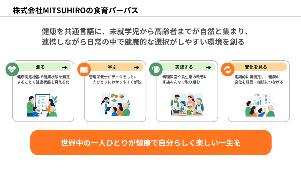 株式会社MITSUHIRO