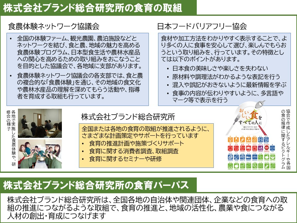 株式会社ブランド総合研究所