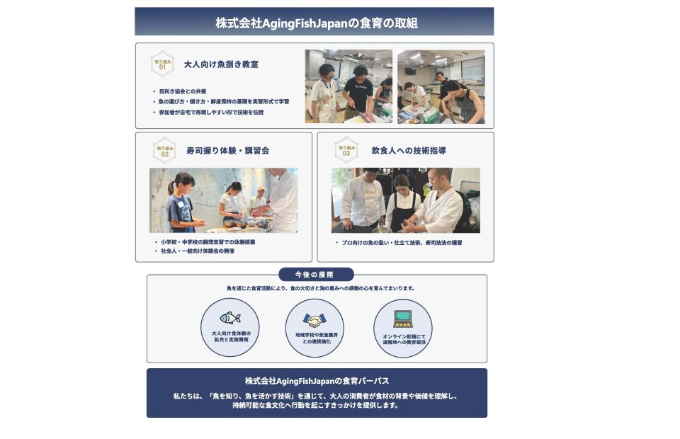 株式会社AgingFishJapan