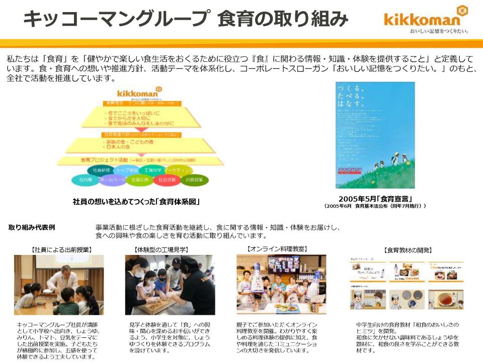 キッコーマン株式会社