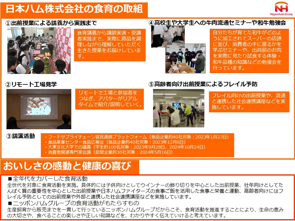 日本ハム株式会社