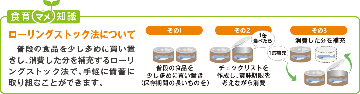 食育豆知識:ローリングストック法について
普段の食品を少し多めに買い置きし、消費した分を補充するローリングストック法で、手軽に備蓄に取り組むことができます。
その1.普段の食品を少し多めに買い置き(保存期間の長いものを)
その2.チェックリストを作成し、賞味期限を考えながら消費
その3.消費した分を補充