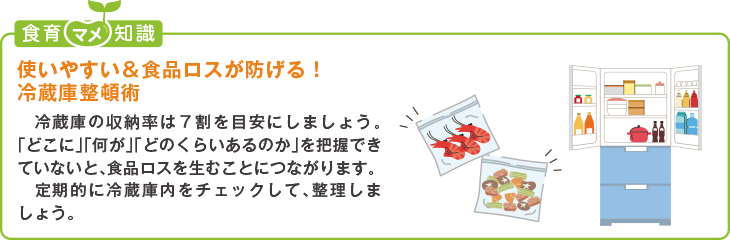 食育豆知識:使いやすい&食品ロスが防げる!冷蔵庫整頓術
冷蔵庫の収納率は7割を目安にしましょう。「どこに」「何が」「どのくらいあるのか」を把握できていないと、食品ロスを生むことにつなが
ります。
定期的に冷蔵庫内をチェックして、整理しましょう。