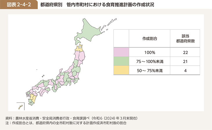 図表2-4-2 都道府県別 管内市町村における食育推進計画の作成状況