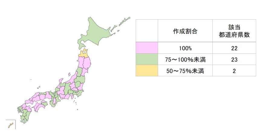 都道府県別の食育推進計画の作成状況