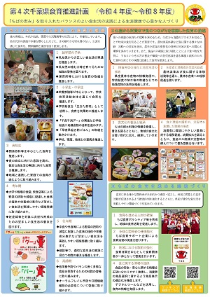 千葉県の食育