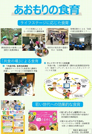 青森県の食育
