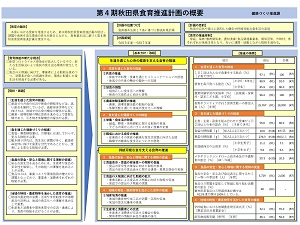 秋田県の食育